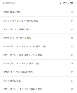Google検索からの訪問数が伸び「月間で3,000クリック」を超えました！ 上位検索クエリ