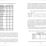 学術論文｜A Statistical Analysis of Award-Winning Speeches
