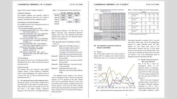 学術論文｜Underlying Relationships between Business and Political Speeches: Analysis of Conceptual Structures from a Macro Perspective トップ画像