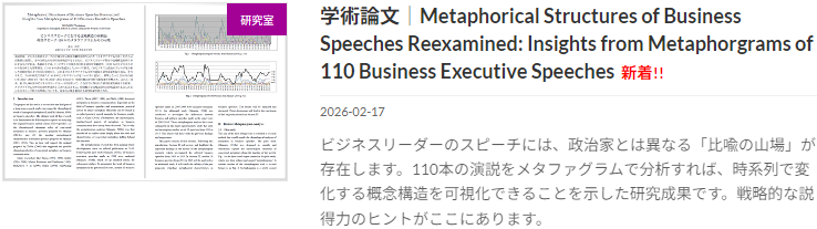 Metaphorical Structures of Business Speeches Reexamined: Insights from Metaphorgrams of 110 Business Executive Speeches