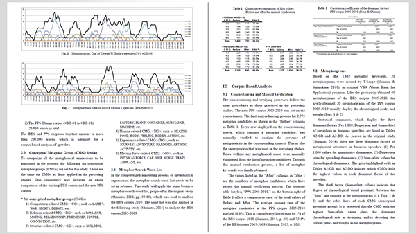 A Comparative Analysis of Conceptual Metaphorsin Business and Political Speeches: A Chronological Approach トップ画像