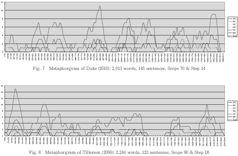 Dots or Flows? — A Field of Metaphors in Business:メタファグラム比較